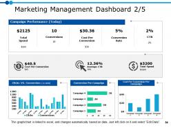 Marketing Resource Management Powerpoint Presentation Slides