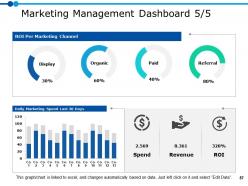 Marketing Resource Management Powerpoint Presentation Slides