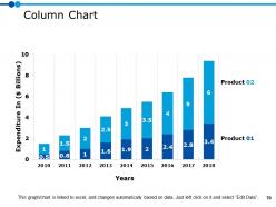 Marketing Resource Management Powerpoint Presentation Slides