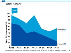 Marketing Resource Management Powerpoint Presentation Slides