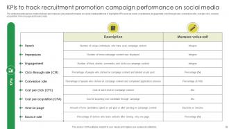 Marketing Strategies For Job Promotion To Hire High Quality Candidates Strategy CD V Slides Professionally