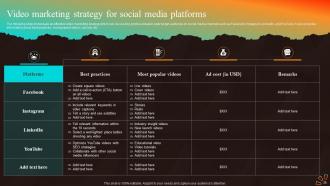 Marketing Strategies For Start Up Business MKT CD V Compatible Interactive