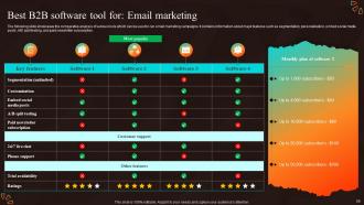 Marketing Strategies For Start Up Business MKT CD V Slides Visual