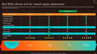 Marketing Strategies For Start Up Business MKT CD V Idea Visual