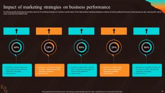 Marketing Strategies For Start Up Business MKT CD V Unique Visual