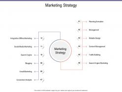 Marketing strategy business investigation