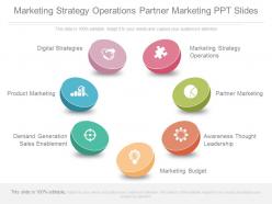 Marketing strategy operations partner marketing ppt slides