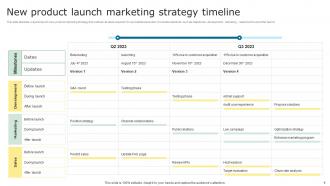 Marketing Strategy Timeline Powerpoint PPT Template Bundles