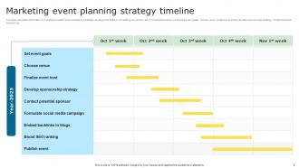 Marketing Strategy Timeline Powerpoint PPT Template Bundles