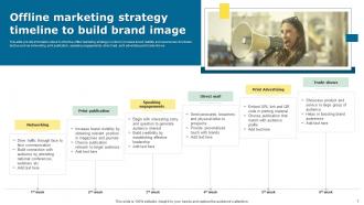 Marketing Strategy Timeline Powerpoint PPT Template Bundles