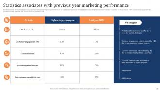 Marketing Strategy To Increase Customer Retention Rate Through Email Powerpoint Presentation Slides Content Ready