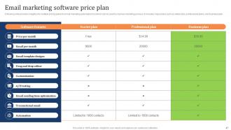 Marketing Strategy To Increase Customer Retention Rate Through Email Powerpoint Presentation Slides Engaging