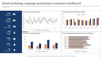 Marketing Strategy To Increase Customer Retention Rate Through Email Powerpoint Presentation Slides Impactful Template