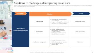 Marketing Strategy To Increase Customer Retention Rate Through Email Powerpoint Presentation Slides Impressive Template