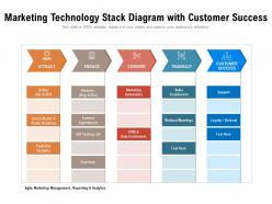 Marketing technology stack diagram with customer success