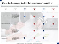 Marketing technology stack performance measurement kpis ppt powerpoint infographics