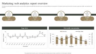 Marketing Web Analytics Report Overview Measuring Marketing Success MKT SS V