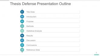 Master Thesis Defense Structure Powerpoint Presentation Slides