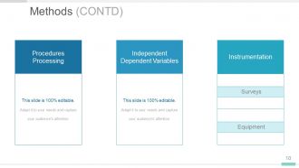 Master Thesis Defense Structure Powerpoint Presentation Slides