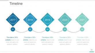 Master Thesis Defense Structure Powerpoint Presentation Slides