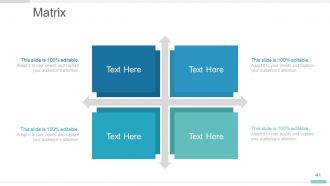 Master Thesis Defense Structure Powerpoint Presentation Slides