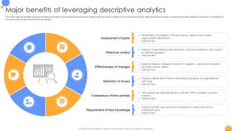 Mastering Data Analytics A Comprehensive Guide Data Analytics CD Appealing Impactful