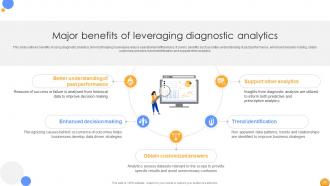 Mastering Data Analytics A Comprehensive Guide Data Analytics CD Graphical Impactful