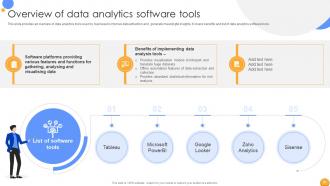 Mastering Data Analytics A Comprehensive Guide Data Analytics CD Appealing Customizable