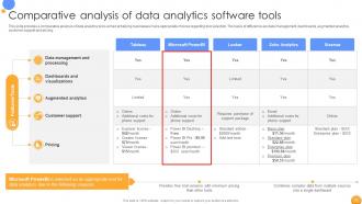 Mastering Data Analytics A Comprehensive Guide Data Analytics CD Captivating Customizable