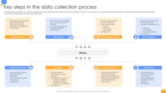 Mastering Data Analytics A Comprehensive Guide Data Analytics CD Engaging Customizable