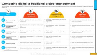 Mastering Digital Project Management A Strategic Roadmap PM CD V Graphical