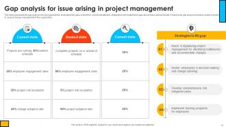 Mastering Digital Project Management A Strategic Roadmap PM CD V Pre-designed