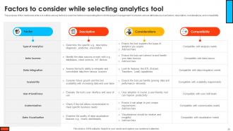 Mastering Digital Project Management A Strategic Roadmap PM CD V Analytical Template