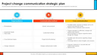 Mastering Digital Project Management A Strategic Roadmap PM CD V Adaptable Template