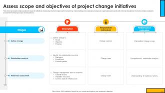 Mastering Digital Project Management A Strategic Roadmap PM CD V Pre designed Template