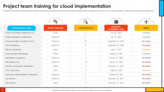 Mastering Digital Project Management A Strategic Roadmap PM CD V Ideas Slides