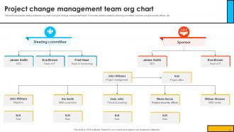 Mastering Digital Project Management A Strategic Roadmap PM CD V Image Slides