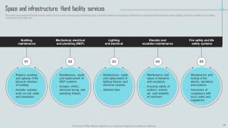 Mastering Facility Maintenance A Guide To Effective Management And Planning Deck Impressive Images