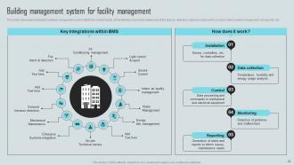 Mastering Facility Maintenance A Guide To Effective Management And Planning Deck Customizable Best