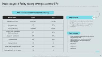 Mastering Facility Maintenance A Guide To Effective Management And Planning Deck Visual Best