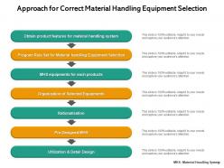 Material Handling Approach Equipment Organization Process Location Planning