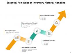 Material Handling Approach Equipment Organization Process Location Planning