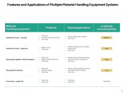 Material Handling Approach Equipment Organization Process Location Planning