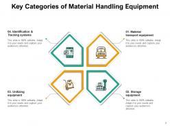 Material Handling Approach Equipment Organization Process Location Planning