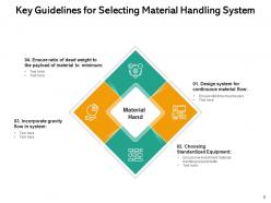 Material Handling Approach Equipment Organization Process Location Planning