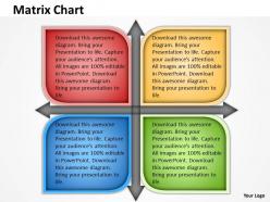 Matrix chart