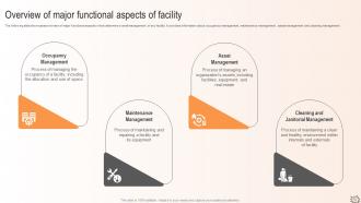 Maximizing Efficiency A Proactive Approach To Facility Management And Maintenance Planning Deck Appealing Images