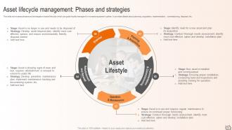 Maximizing Efficiency A Proactive Approach To Facility Management And Maintenance Planning Deck Pre-designed Images