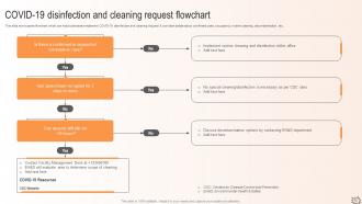 Maximizing Efficiency A Proactive Approach To Facility Management And Maintenance Planning Deck Images Best