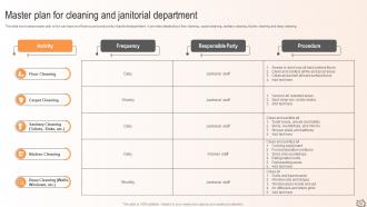 Maximizing Efficiency A Proactive Approach To Facility Management And Maintenance Planning Deck Good Best